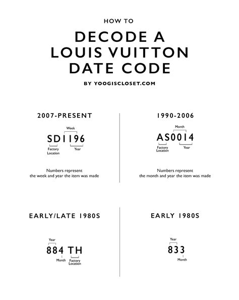 louis vuitton id number checker|louis vuitton date code chart.